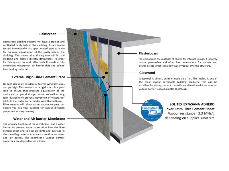 PRO CLIMA SOLITEX EXTASANA ADHERO - Image 4