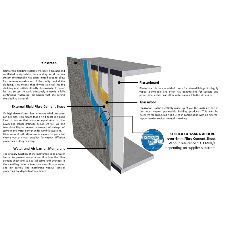 PRO CLIMA SOLITEX EXTASANA ADHERO - Image 4